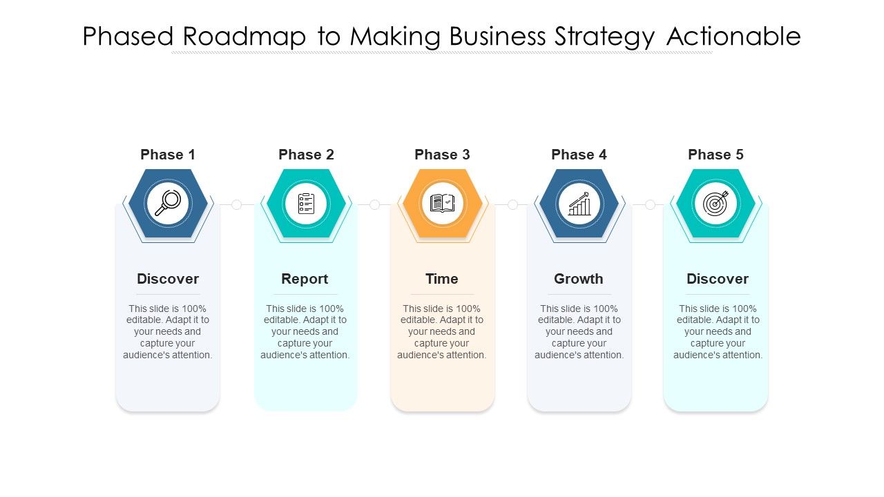 Phased_Roadmap_To_Making_Business_Strategy_Actionable_Ppt_PowerPoint_Presentation_Gallery_Guidelines_PDF_Slide_1.jpg