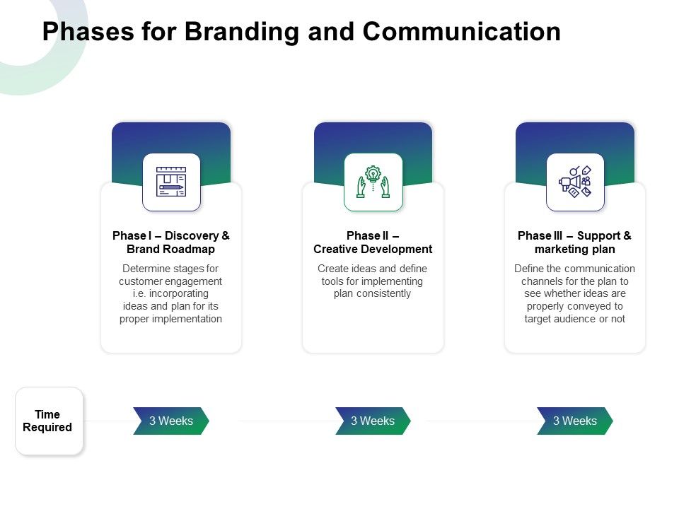 Phases_For_Branding_And_Communication_Ppt_Professional_Microsoft_PDF_Slide_1.jpg