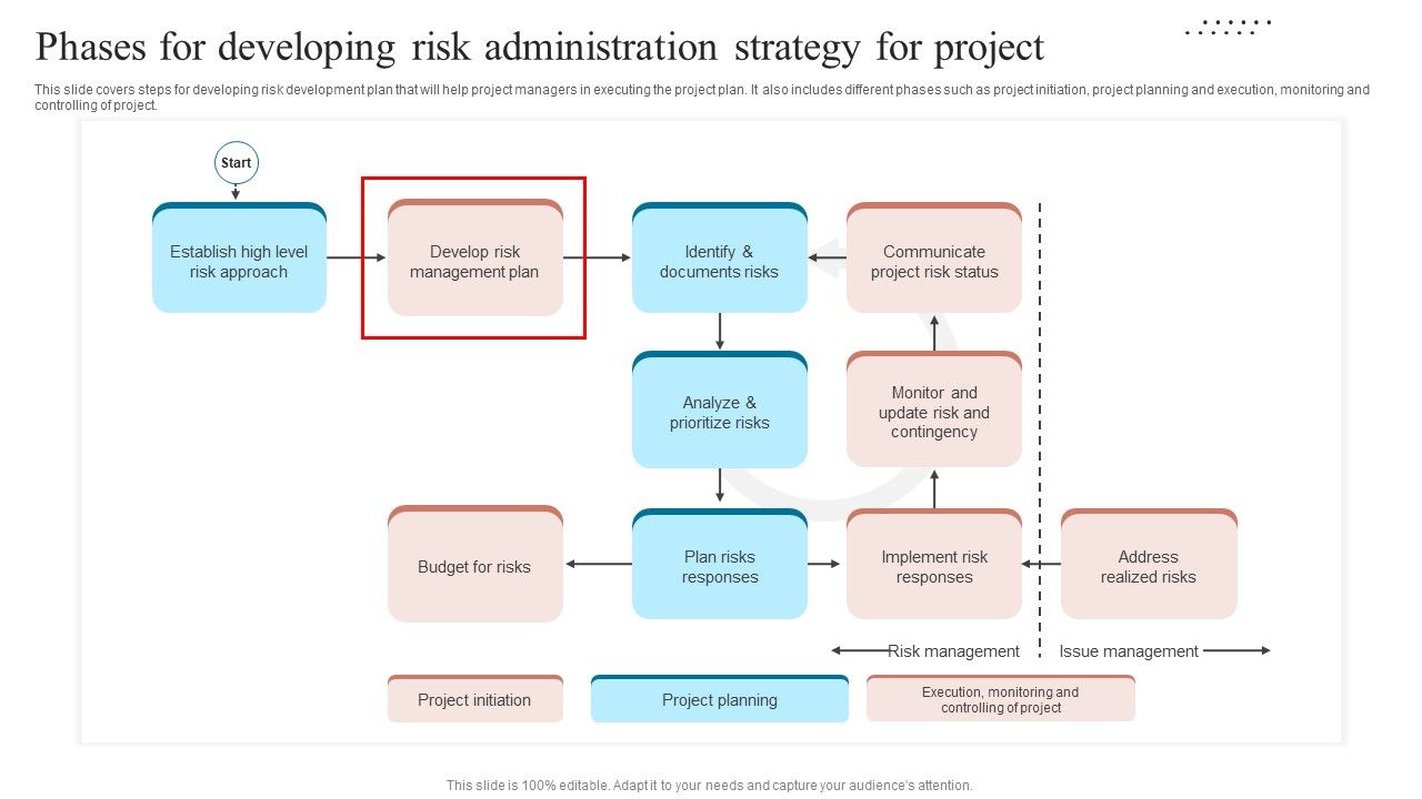 Phases_For_Developing_Risk_Administration_Strategy_For_Project_Brochure_PDF_Slide_1.jpg