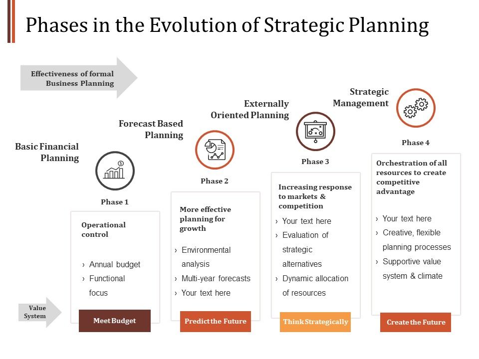 Phases_In_The_Evolution_Of_Strategic_Planning_Ppt_PowerPoint_Presentation_Show_Graphics_Design_Slide_1.jpg