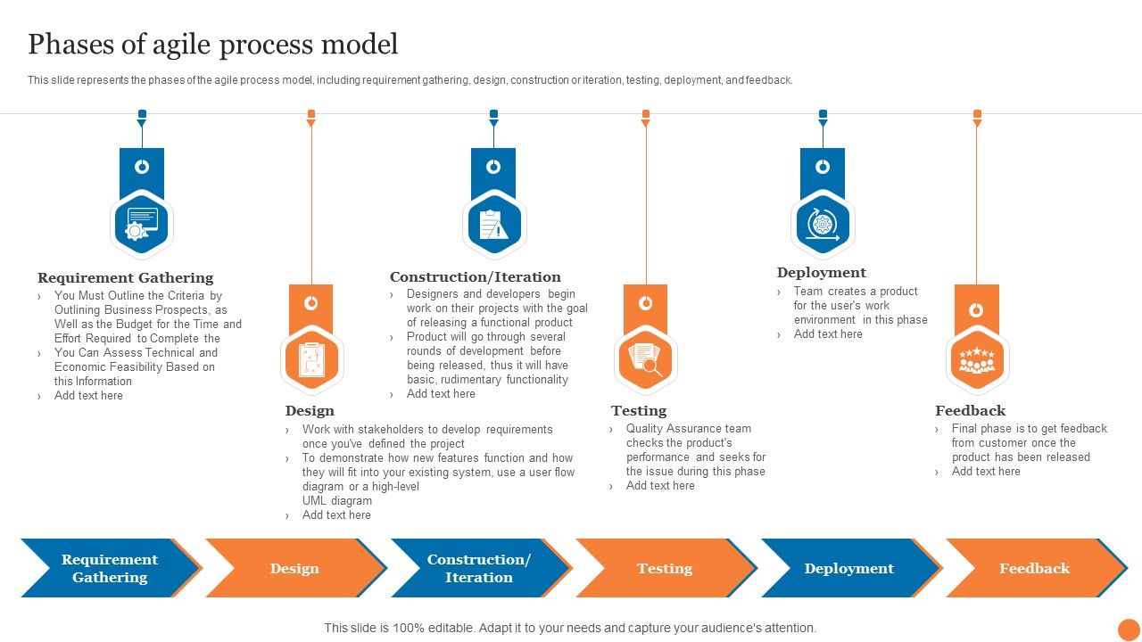 Phases_Of_Agile_Process_Model_Phases_Of_Software_Development_Procedure_Information_PDF_Slide_1.jpg