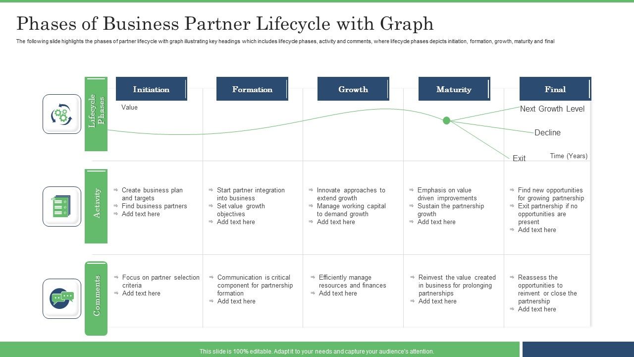Phases_Of_Business_Partner_Lifecycle_With_Graph_Information_PDF_Slide_1.jpg