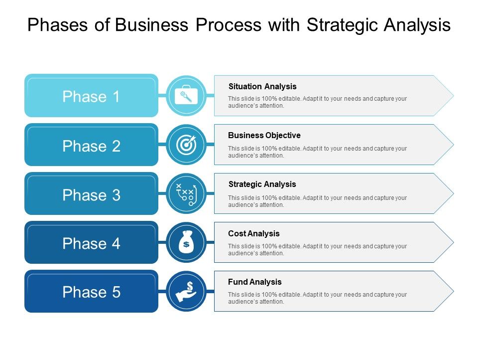 Phases_Of_Business_Process_With_Strategic_Analysis_Ppt_PowerPoint_Presentation_Layouts_Guide_PDF_Slide_1.jpg