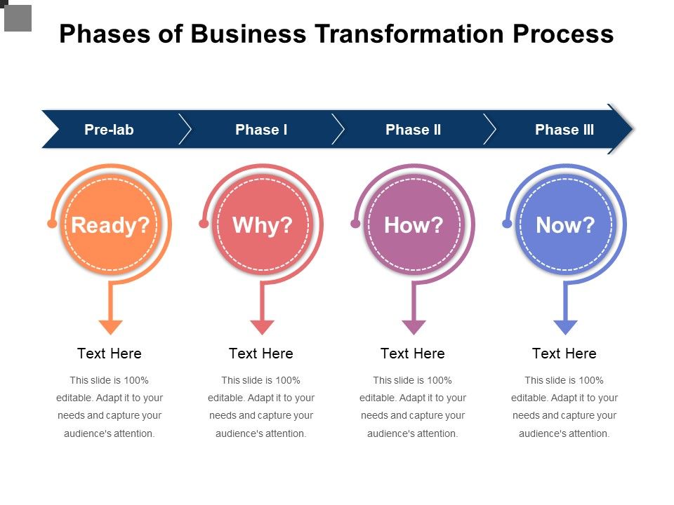 Phases_Of_Business_Transformation_Process_Ppt_PowerPoint_Presentation_File_Inspiration_PDF_Slide_1.jpg