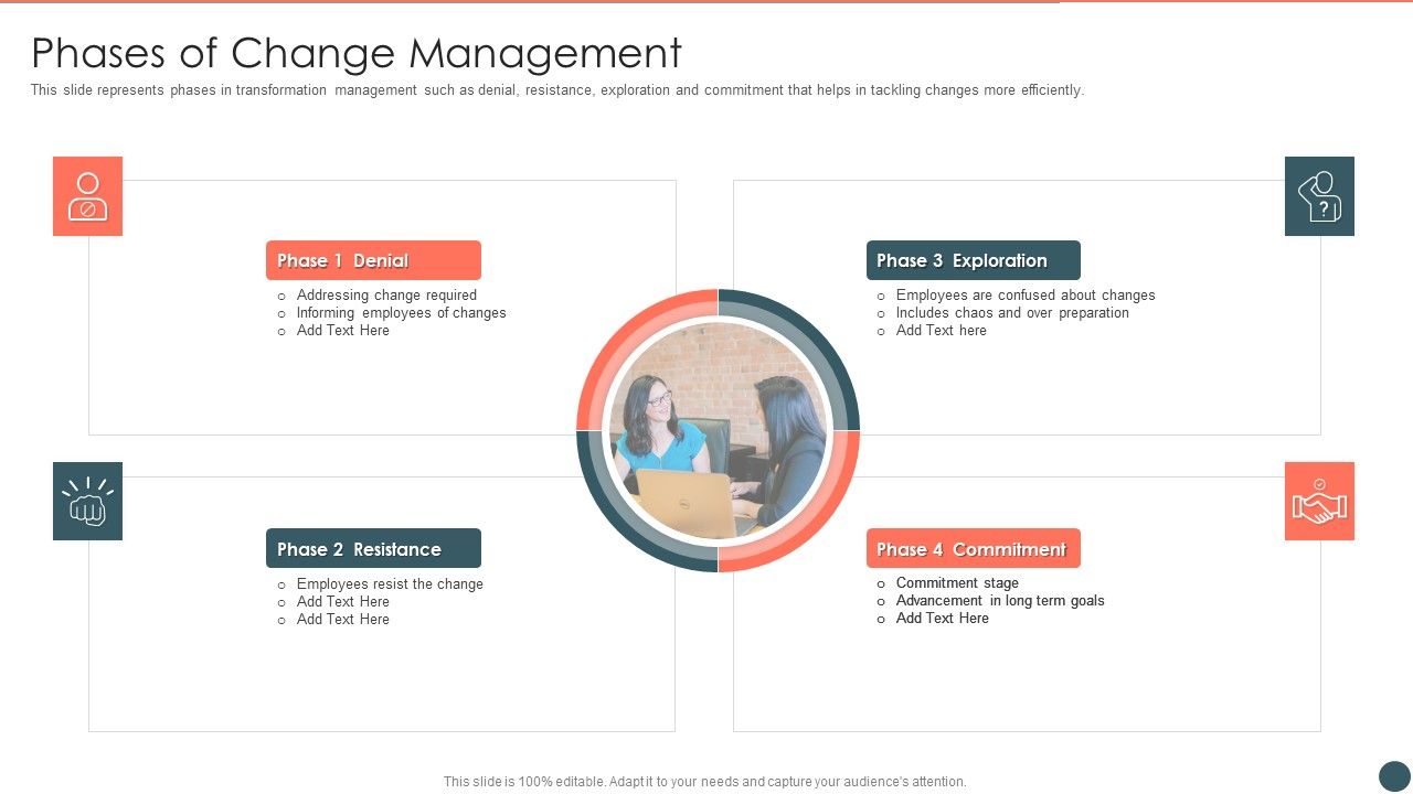Phases_Of_Change_Management_Brochure_PDF_Slide_1.jpg