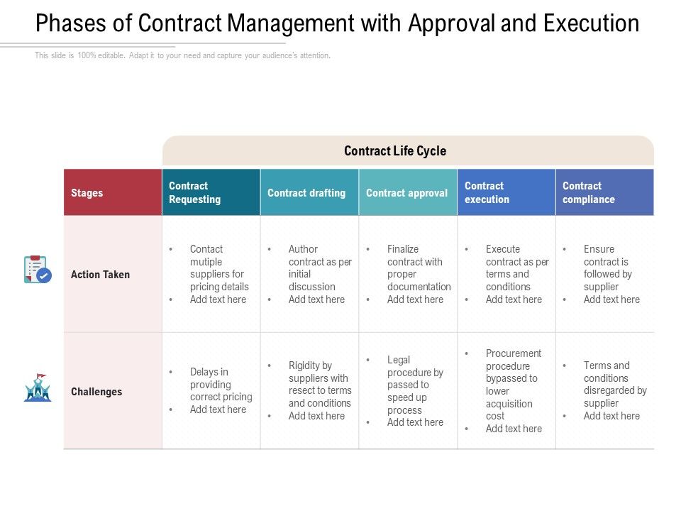 Phases_Of_Contract_Management_With_Approval_And_Execution_Ppt_PowerPoint_Presentation_Summary_Objects_PDF_Slide_1.jpg