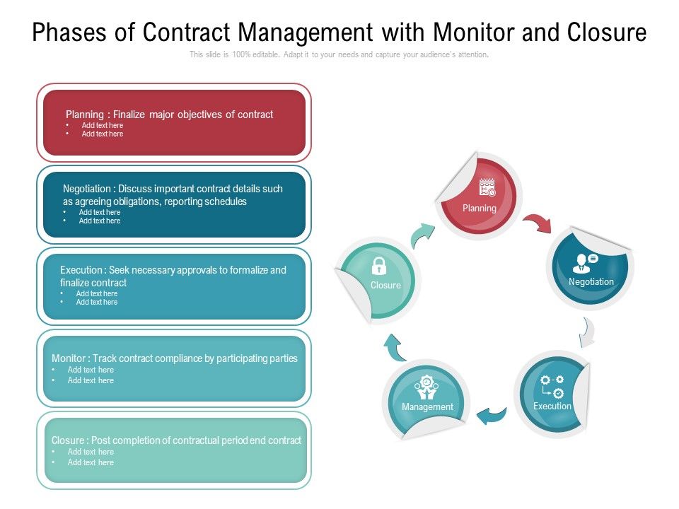 Phases_Of_Contract_Management_With_Monitor_And_Closure_Ppt_PowerPoint_Presentation_Slides_Graphics_PDF_Slide_1.jpg