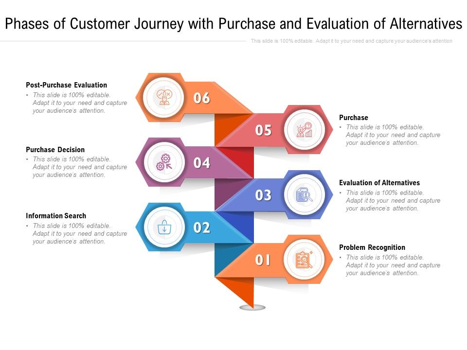 Phases_Of_Customer_Journey_With_Purchase_And_Evaluation_Of_Alternatives_Ppt_PowerPoint_Presentation_Infographics_Rules_PDF_Slide_1.jpg