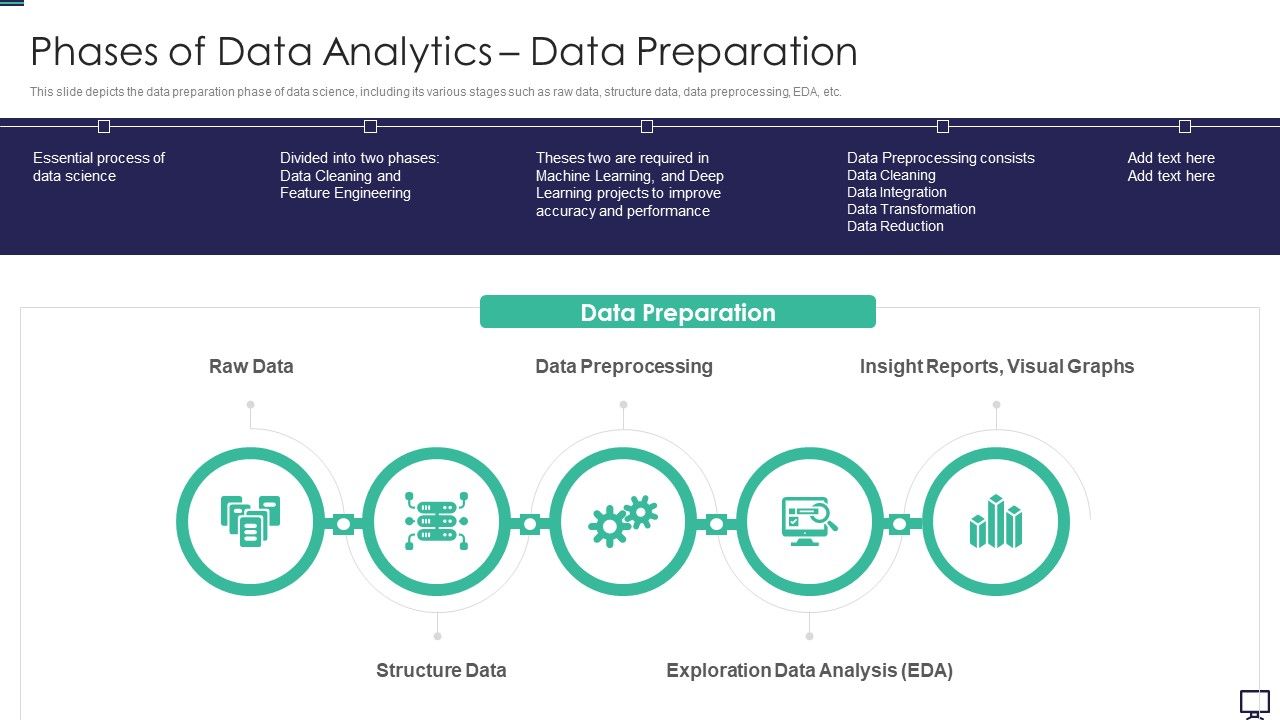 Phases_Of_Data_Analytics_Data_Preparation_Ppt_Summary_Clipart_PDF_Slide_1.jpg