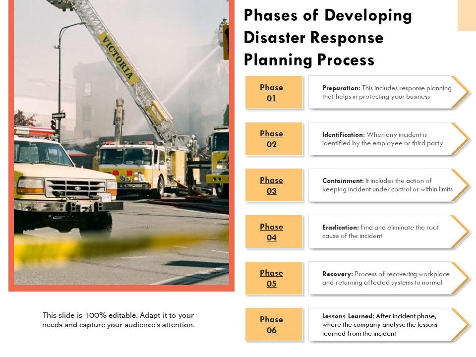 Phases_Of_Developing_Disaster_Response_Planning_Process_Ppt_PowerPoint_Presentation_Gallery_Picture_PDF_Slide_1.jpg