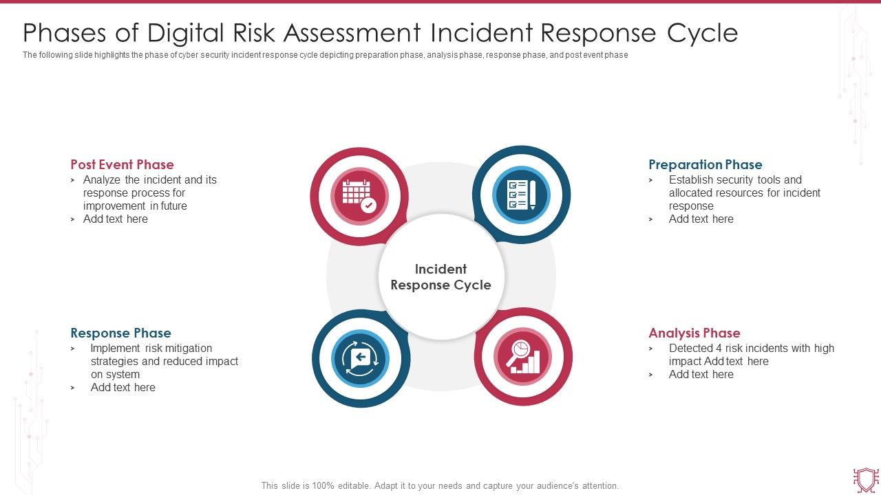 Phases_Of_Digital_Risk_Assessment_Incident_Response_Cycle_Ppt_Gallery_Format_Ideas_PDF_Slide_1.jpg