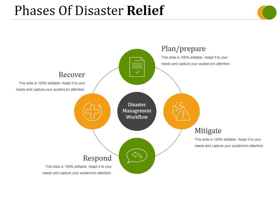 Phases_Of_Disaster_Relief_Ppt_PowerPoint_Presentation_Deck_Slide_1.jpg