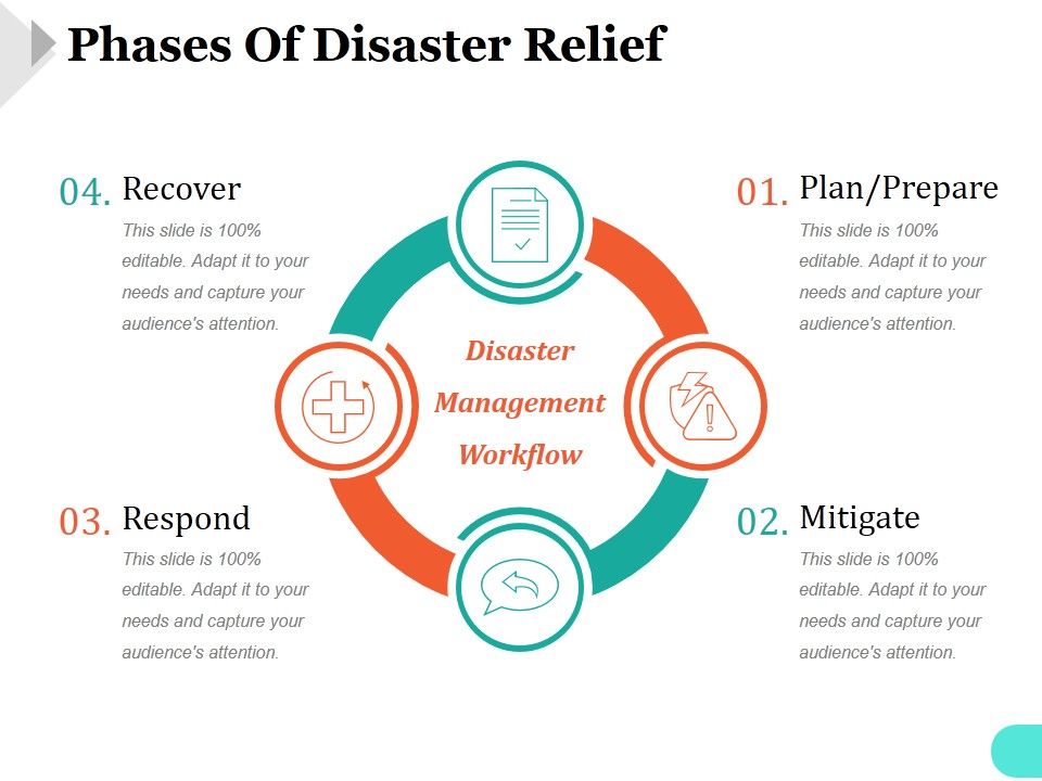 Phases_Of_Disaster_Relief_Ppt_PowerPoint_Presentation_Guide_Slide_1.jpg