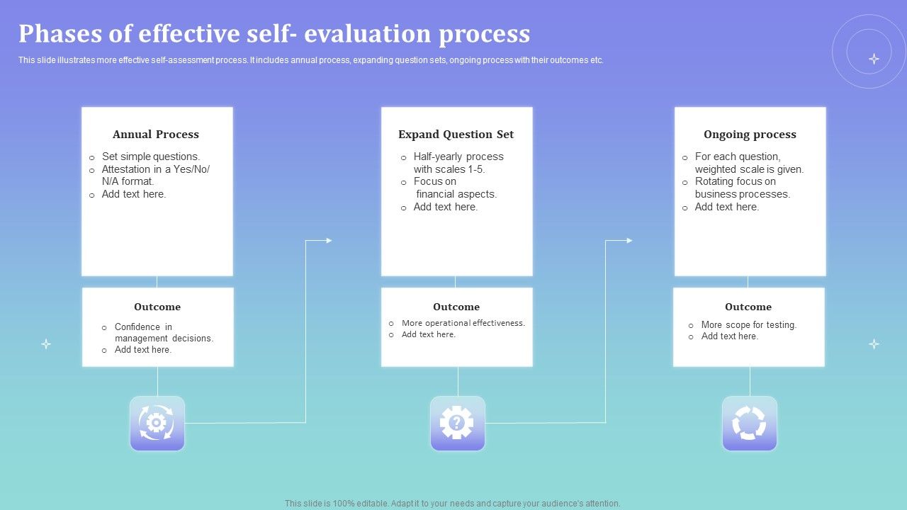Phases_Of_Effective_Self_Evaluation_Process_Ppt_PowerPoint_Presentation_File_Topics_PDF_Slide_1.jpg