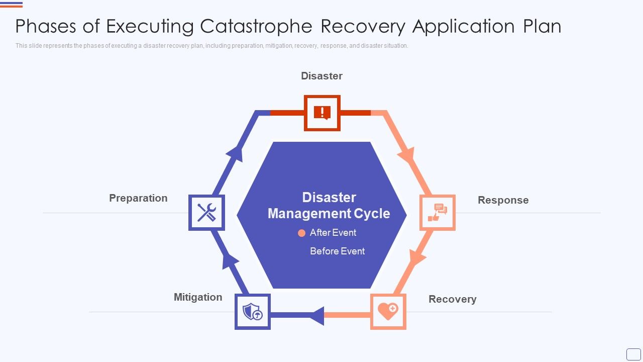 Phases_Of_Executing_Catastrophe_Recovery_Application_Plan_Designs_PDF_Slide_1.jpg