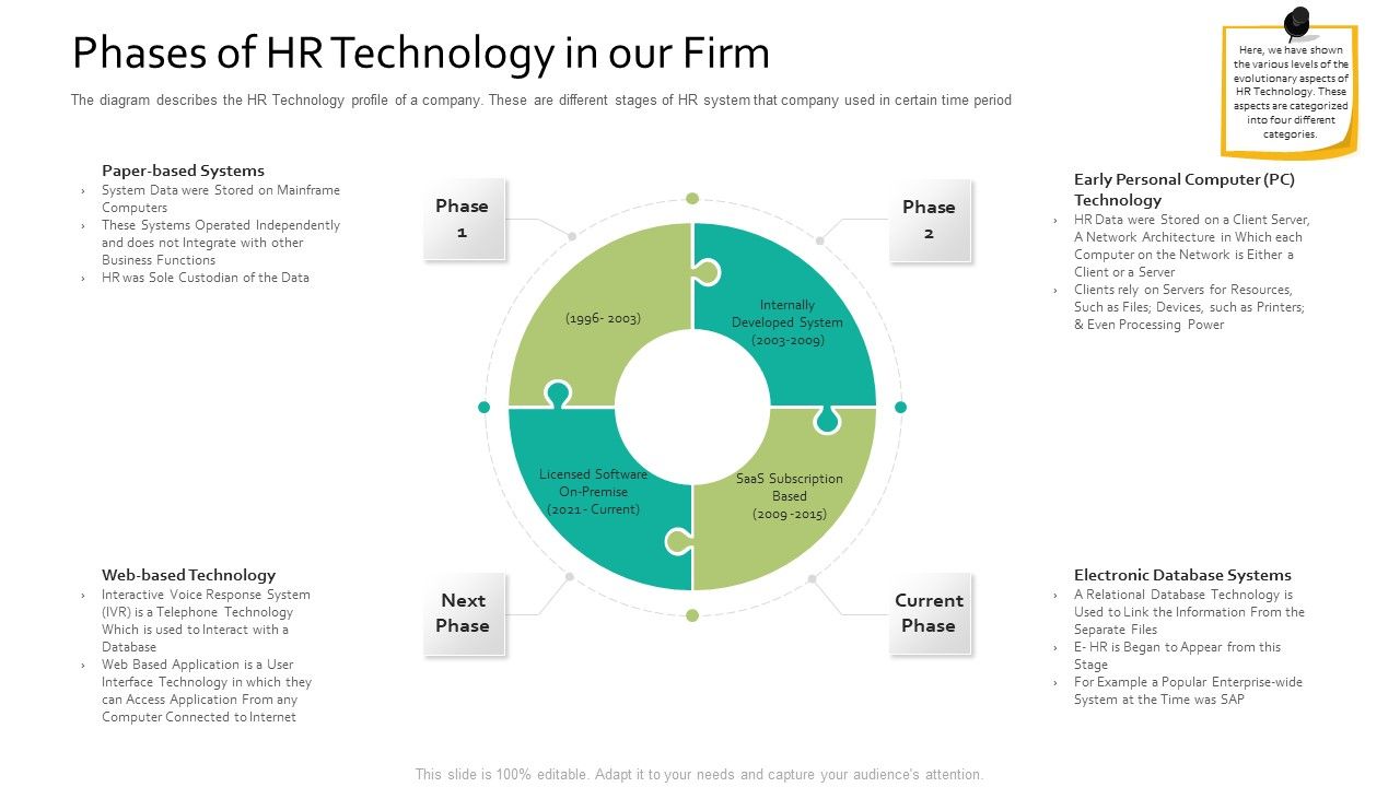 Phases_Of_HR_Technology_In_Our_Firm_Human_Resource_Information_System_For_Organizational_Effectiveness_Introduction_PDF_Slide_1.jpg
