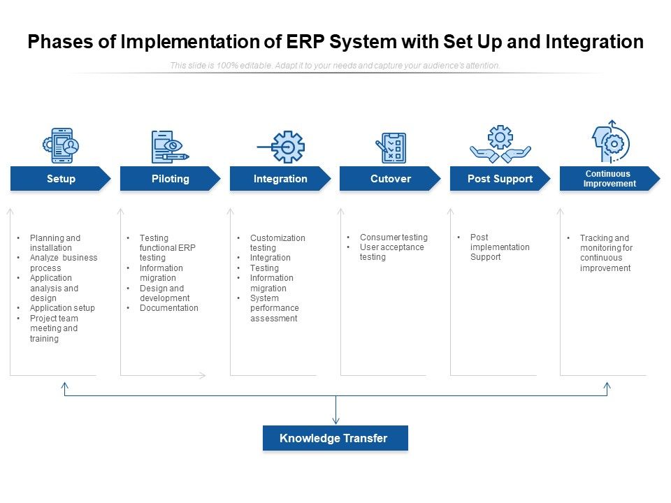 Phases_Of_Implementation_Of_ERP_System_With_Set_Up_And_Integration_Ppt_PowerPoint_Presentation_Gallery_Graphics_Tutorials_PDF_Slide_1.jpg