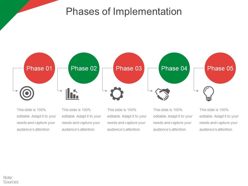 Phases_Of_Implementation_Ppt_PowerPoint_Presentation_Model_Visual_Aids_Slide_1.jpg