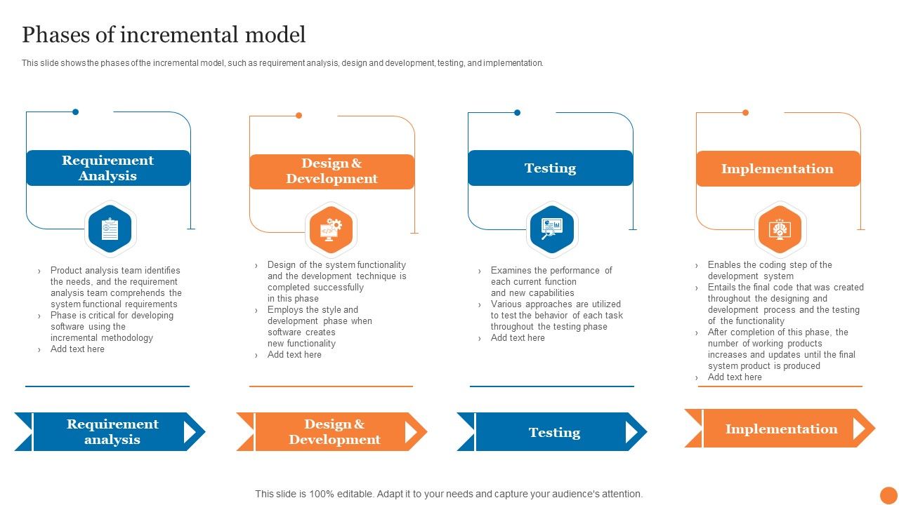 Phases_Of_Incremental_Model_Phases_Of_Software_Development_Procedure_Professional_PDF_Slide_1.jpg