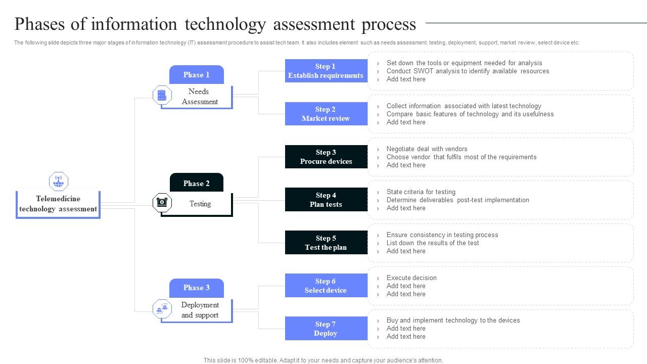 Phases_Of_Information_Technology_Assessment_Process_Introduction_PDF_Slide_1.jpg