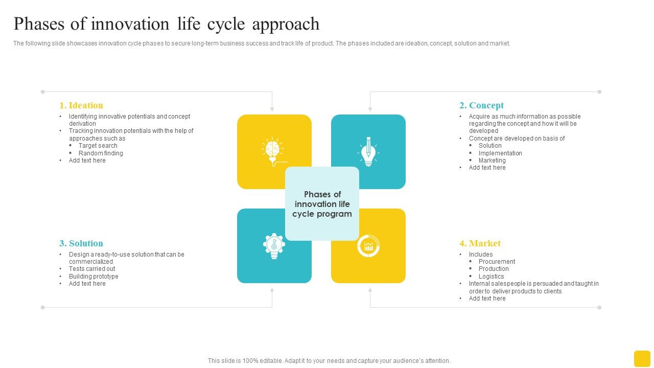 Phases_Of_Innovation_Life_Cycle_Approach_Structure_PDF_Slide_1.jpg