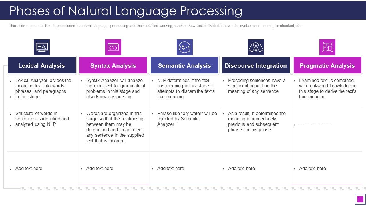 Phases_Of_Natural_Language_Processing_Ppt_Gallery_Vector_PDF_Slide_1.jpg