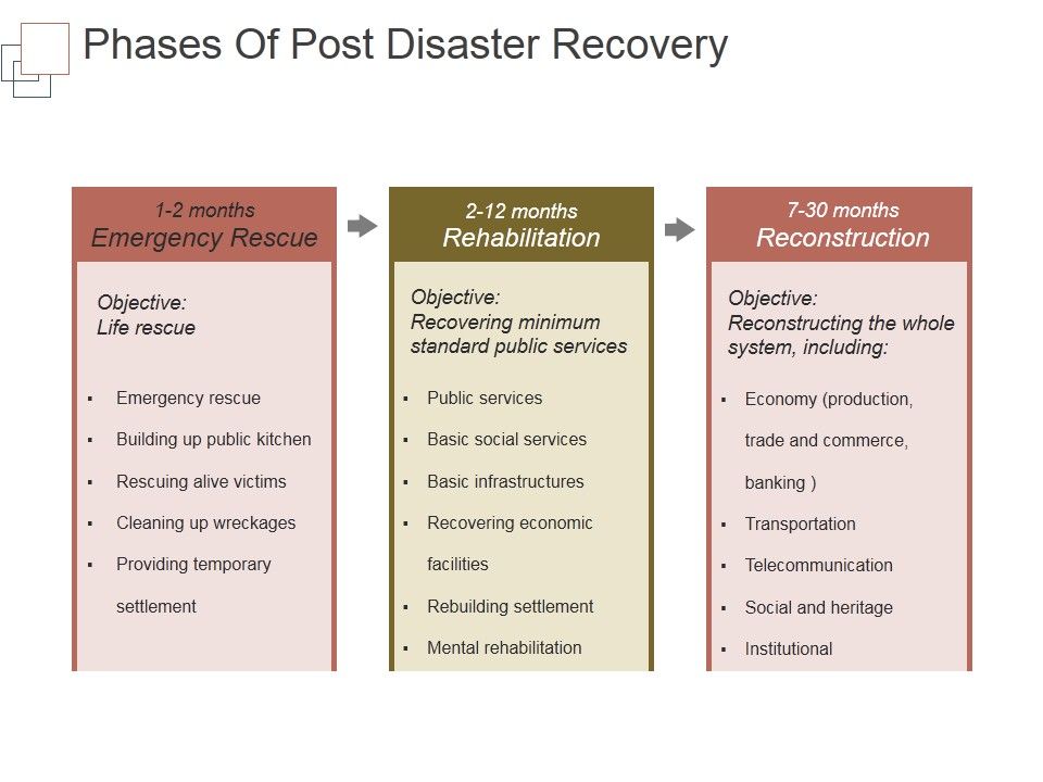 Phases_Of_Post_Disaster_Recovery_Ppt_PowerPoint_Presentation_Design_Templates_Slide_1.jpg