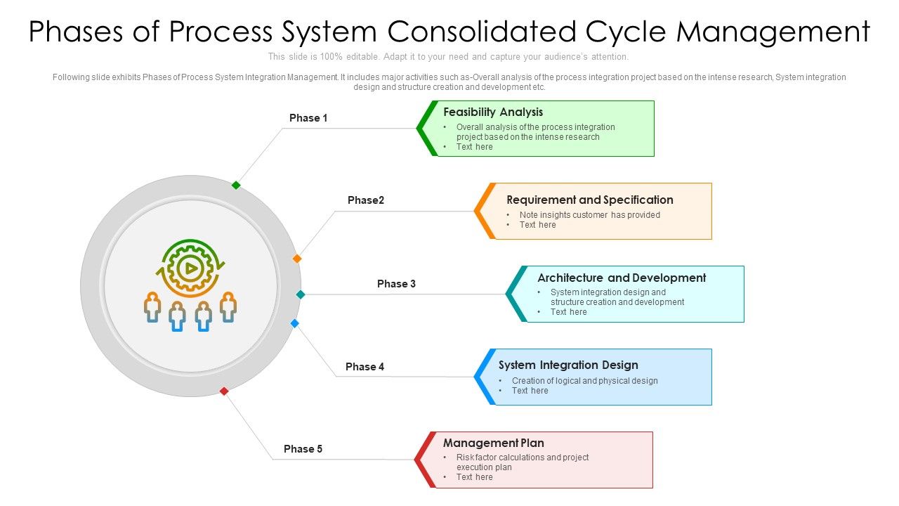 Phases_Of_Process_System_Consolidated_Cycle_Management_Ppt_PowerPoint_Presentation_File_Graphics_Example_PDF_Slide_1.jpg