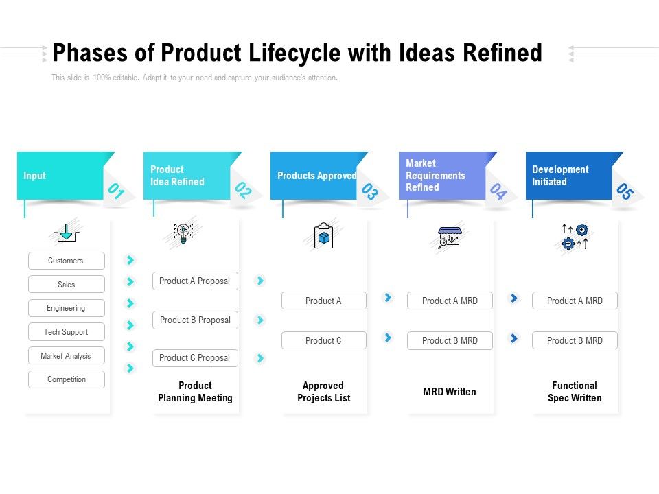 Phases_Of_Product_Lifecycle_With_Ideas_Refined_Ppt_PowerPoint_Presentation_Inspiration_Deck_Slide_1.jpg