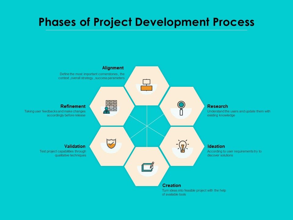 Phases_Of_Project_Development_Process_Ppt_PowerPoint_Presentation_File_Design_Templates_PDF_Slide_1.jpg