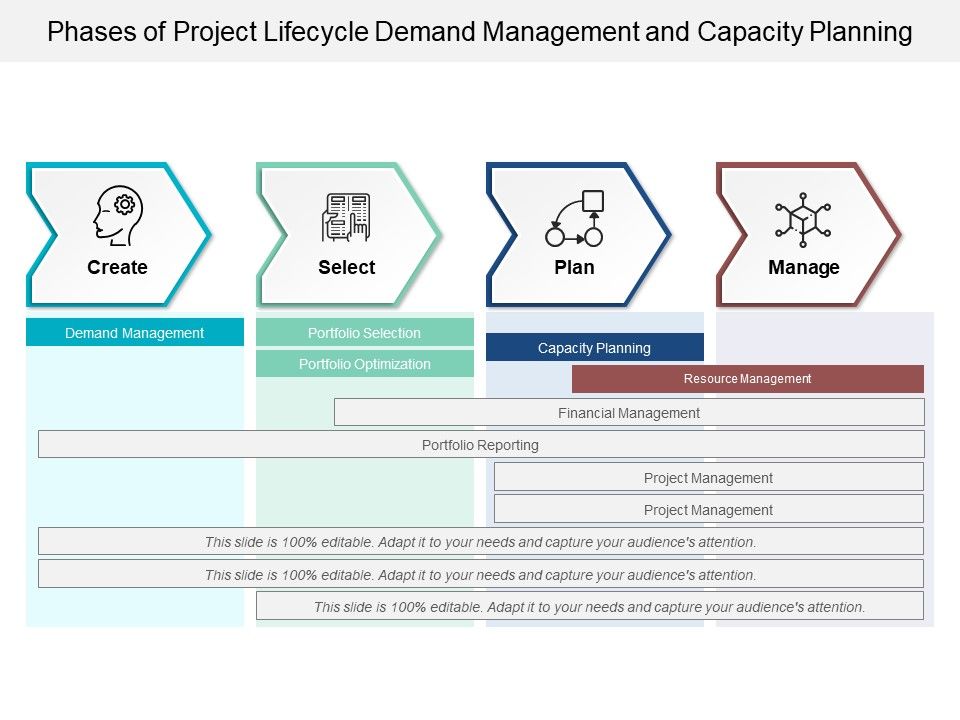 Phases_Of_Project_Lifecycle_Demand_Management_And_Capacity_Planning_Ppt_PowerPoint_Presentation_Show_Example_Introduction_Slide_1.jpg