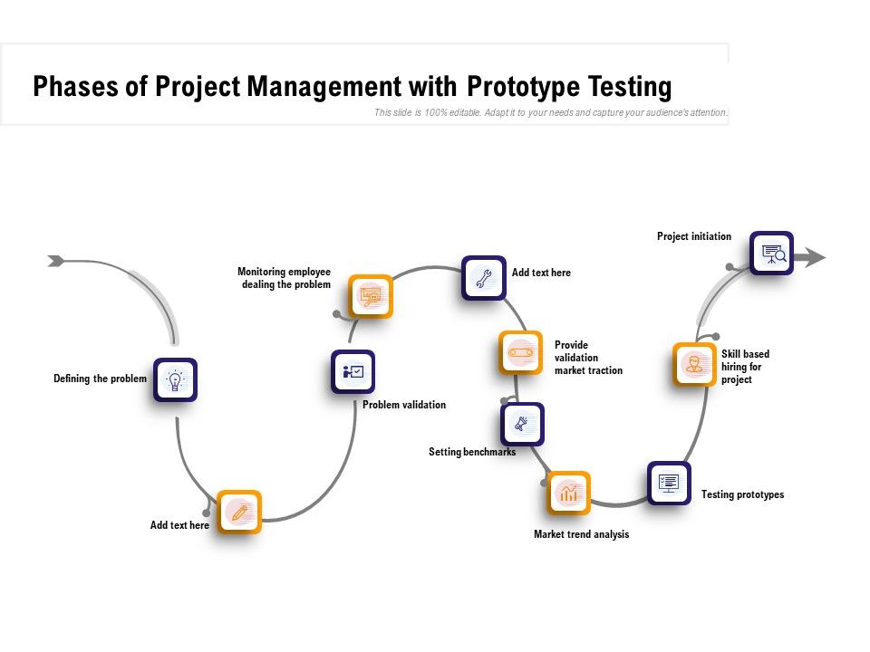 Phases_Of_Project_Management_With_Prototype_Testing_Ppt_PowerPoint_Presentation_Styles_Example_PDF_Slide_1.jpg