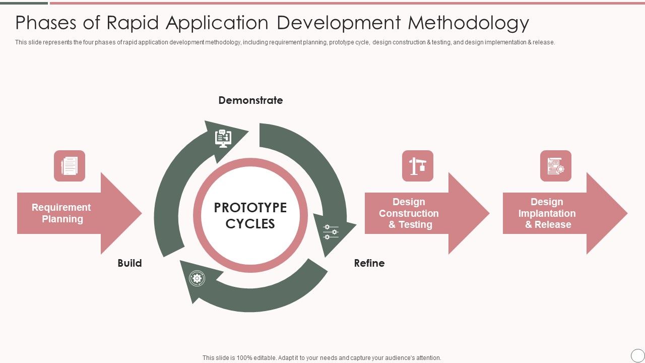 Phases_Of_Rapid_Application_Development_Methodology_Template_PDF_Slide_1.jpg
