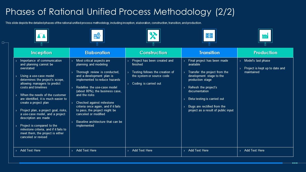 Phases_Of_Rational_Unified_Process_Methodology_RUP_Methodology_Sample_PDF_Slide_1.jpg
