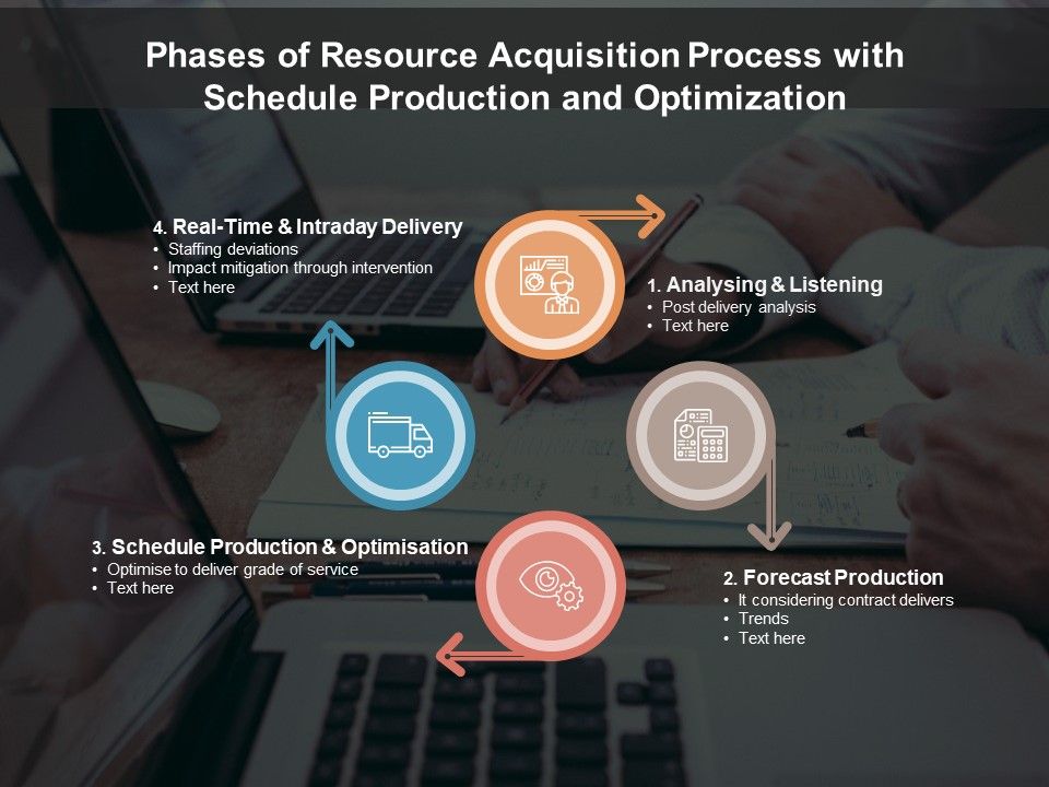 Phases_Of_Resource_Acquisition_Process_With_Schedule_Production_And_Optimization_Ppt_PowerPoint_Presentation_Gallery_Example_File_PDF_Slide_1.jpg