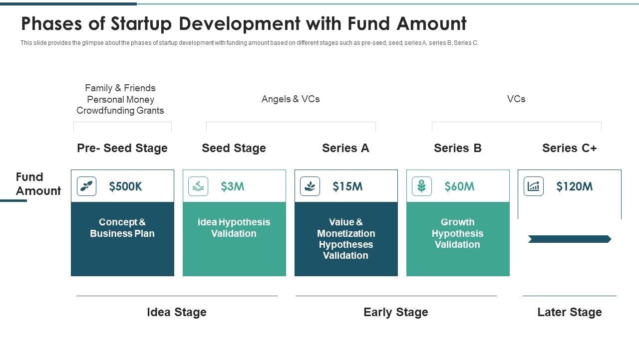 Phases_Of_Startup_Development_With_Fund_Amount_Ppt_Summary_Objects_PDF_Slide_1.jpg