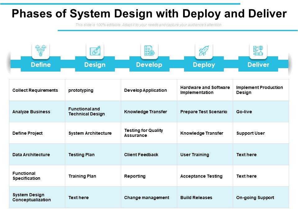 Phases_Of_System_Design_With_Deploy_And_Deliver_Ppt_PowerPoint_Presentation_File_Themes_PDF_Slide_1.jpg