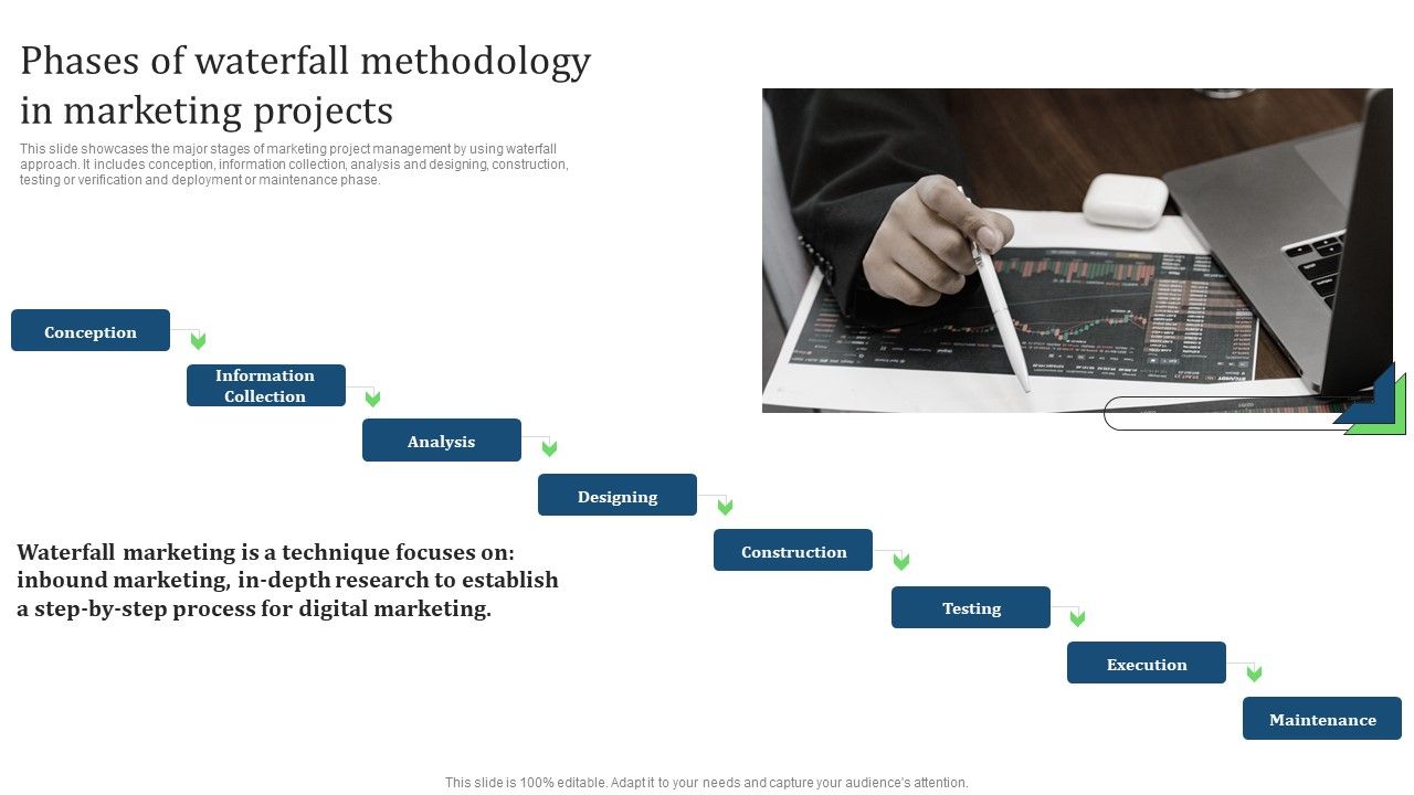 Phases_Of_Waterfall_Methodology_In_Marketing_Projects_Ideas_PDF_Slide_1.jpg