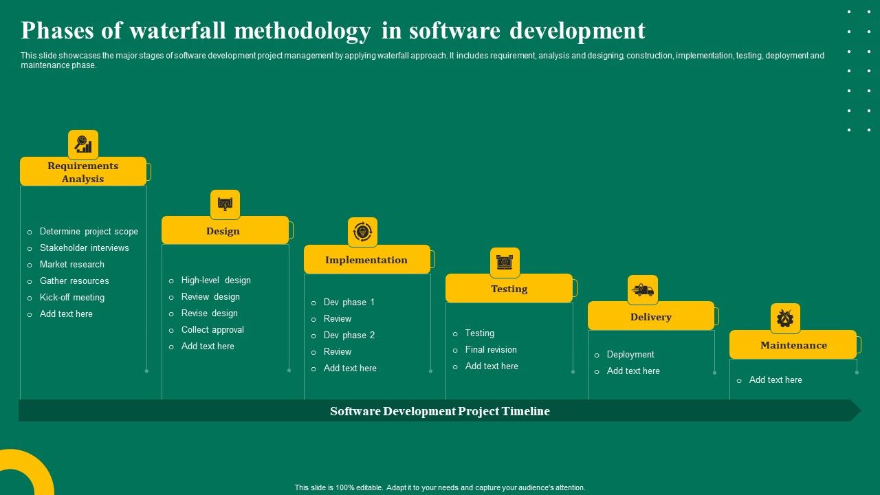 Phases_Of_Waterfall_Methodology_In_Software_Development_Ppt_Portfolio_Graphic_Images_PDF_Slide_1.jpg