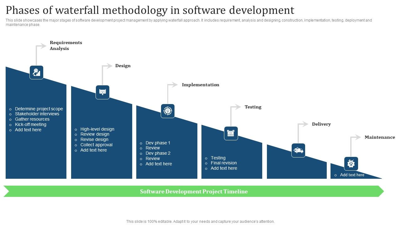 Phases_Of_Waterfall_Methodology_In_Software_Development_Rules_PDF_Slide_1.jpg