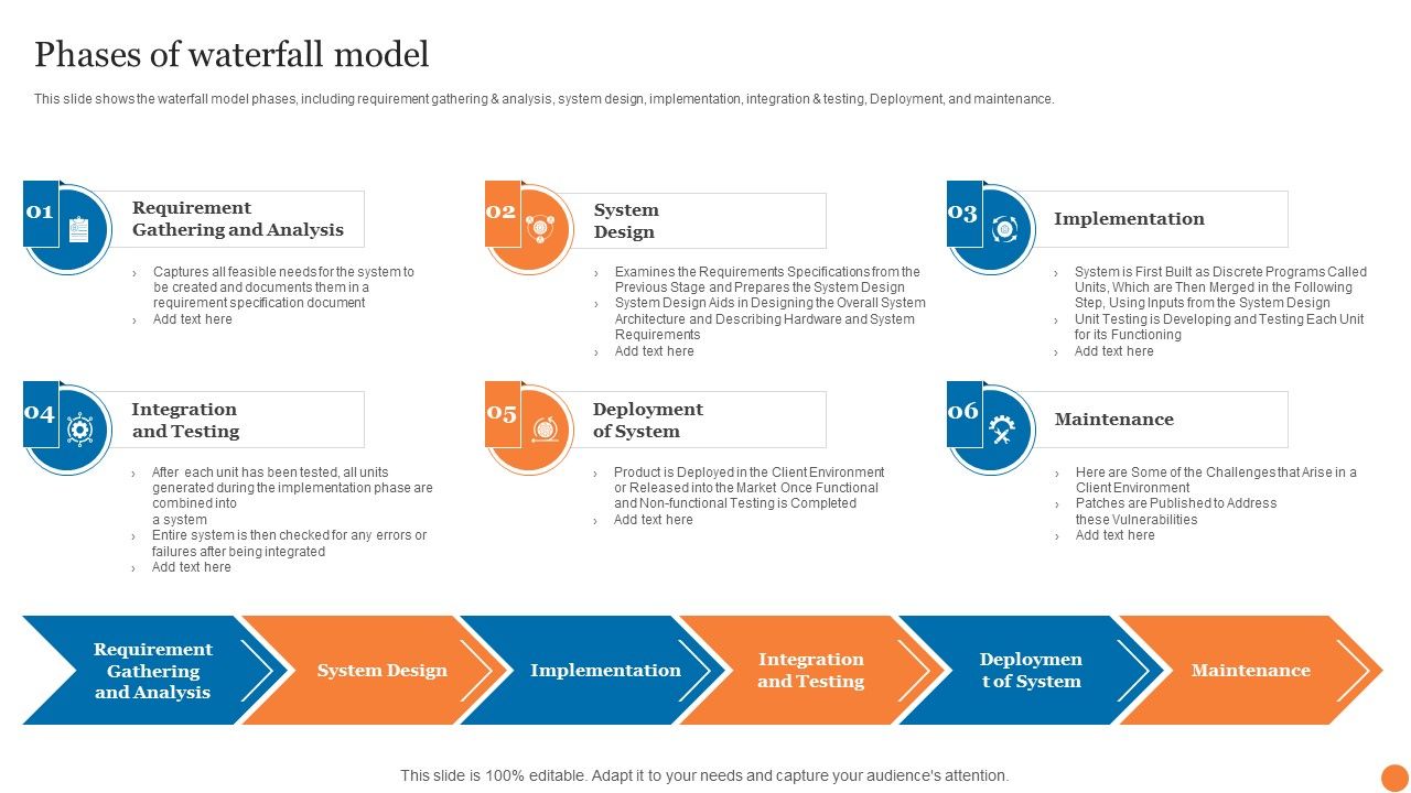Phases_Of_Waterfall_Model_Phases_Of_Software_Development_Procedure_Themes_PDF_Slide_1.jpg