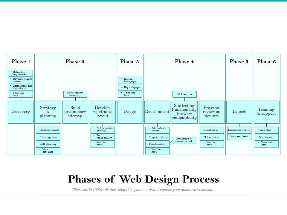 Phases_Of_Web_Design_Process_Ppt_PowerPoint_Presentation_Gallery_Example_PDF_Slide_1.jpg