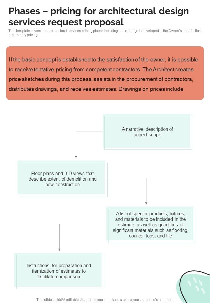 Phases Pricing For Architectural Design Services Request Proposal One Pager Sample Example Document Slide01