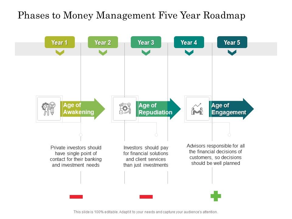Phases_To_Money_Management_Five_Year_Roadmap_Topics_Slide_1.jpg