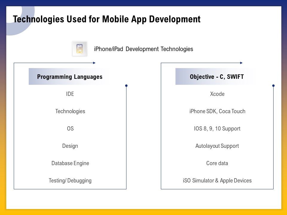 Phone_Application_Buildout_Technologies_Used_For_Mobile_App_Development_Ppt_PowerPoint_Presentation_Pictures_Maker_PDF_Slide_1.jpg
