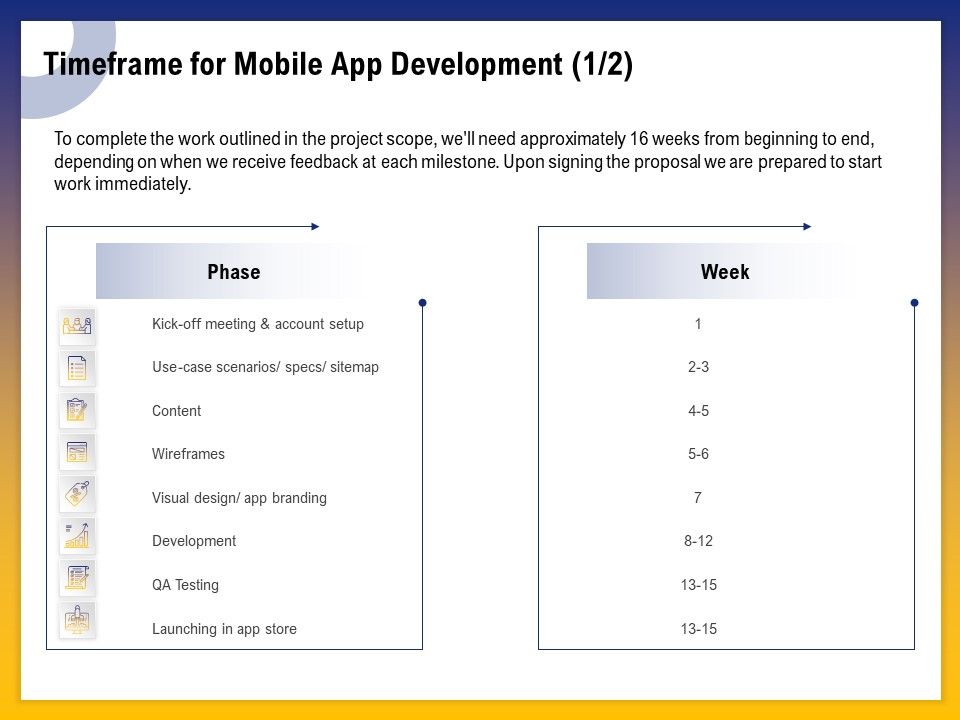 Phone_Application_Buildout_Timeframe_For_Mobile_App_Development_Content_Ppt_PowerPoint_Presentation_Professional_Graphic_Tips_PDF_Slide_1.jpg