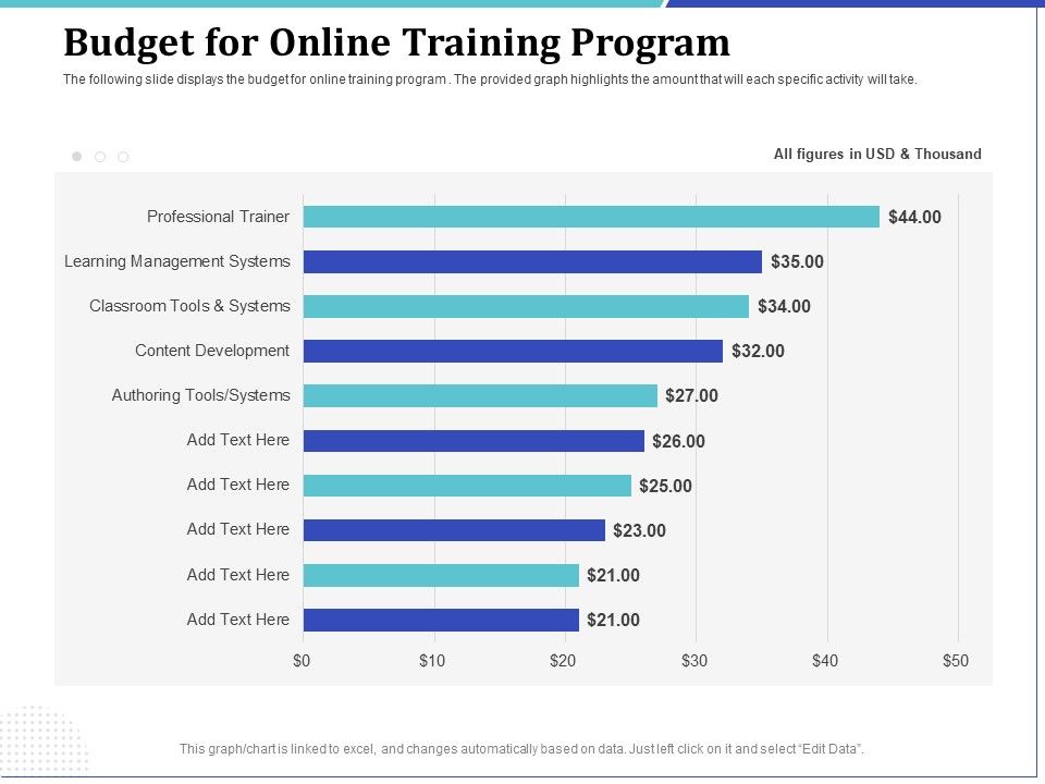 Phone_Tutoring_Initiative_Budget_For_Online_Training_Program_Ppt_File_Graphics_Pictures_PDF_Slide_1.jpg