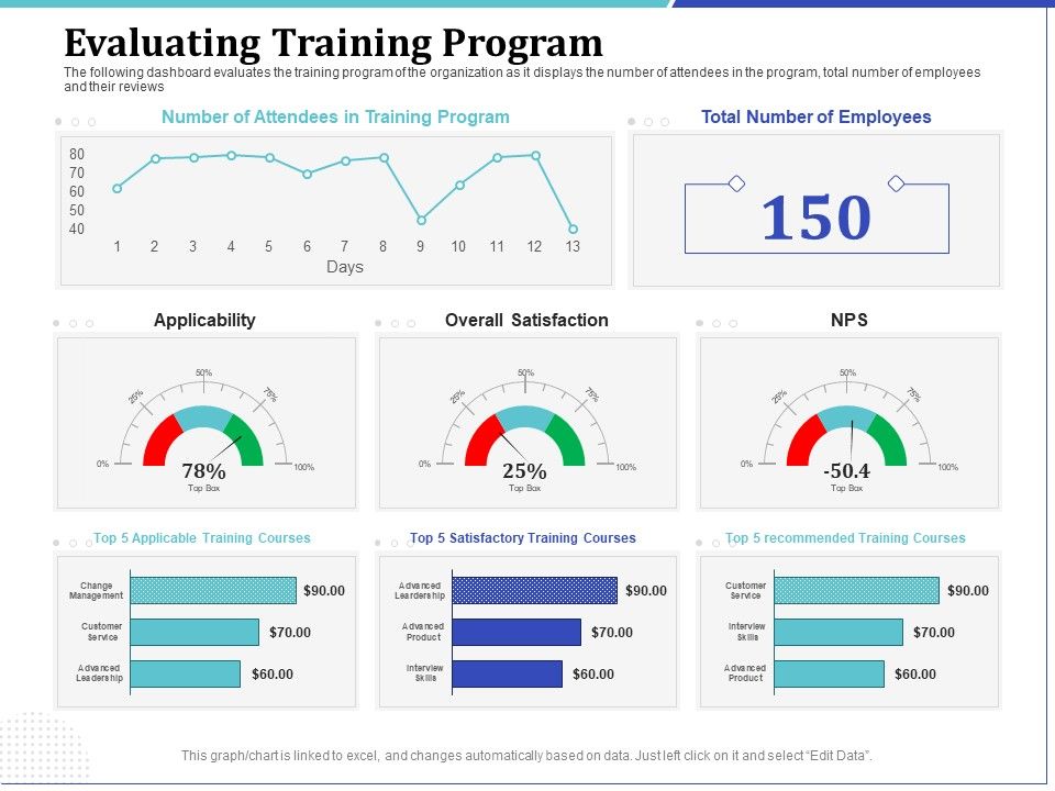 Phone_Tutoring_Initiative_Evaluating_Training_Program_Ppt_Infographic_Template_Elements_PDF_Slide_1.jpg