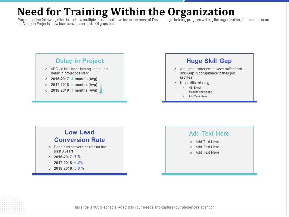 Phone_Tutoring_Initiative_Need_For_Training_Within_The_Organization_Ppt_File_Professional_PDF_Slide_1.jpg