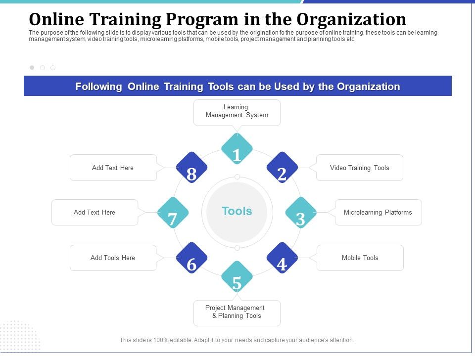 Phone_Tutoring_Initiative_Online_Training_Program_In_The_Organization_Ppt_Gallery_Example_Introduction_PDF_Slide_1.jpg